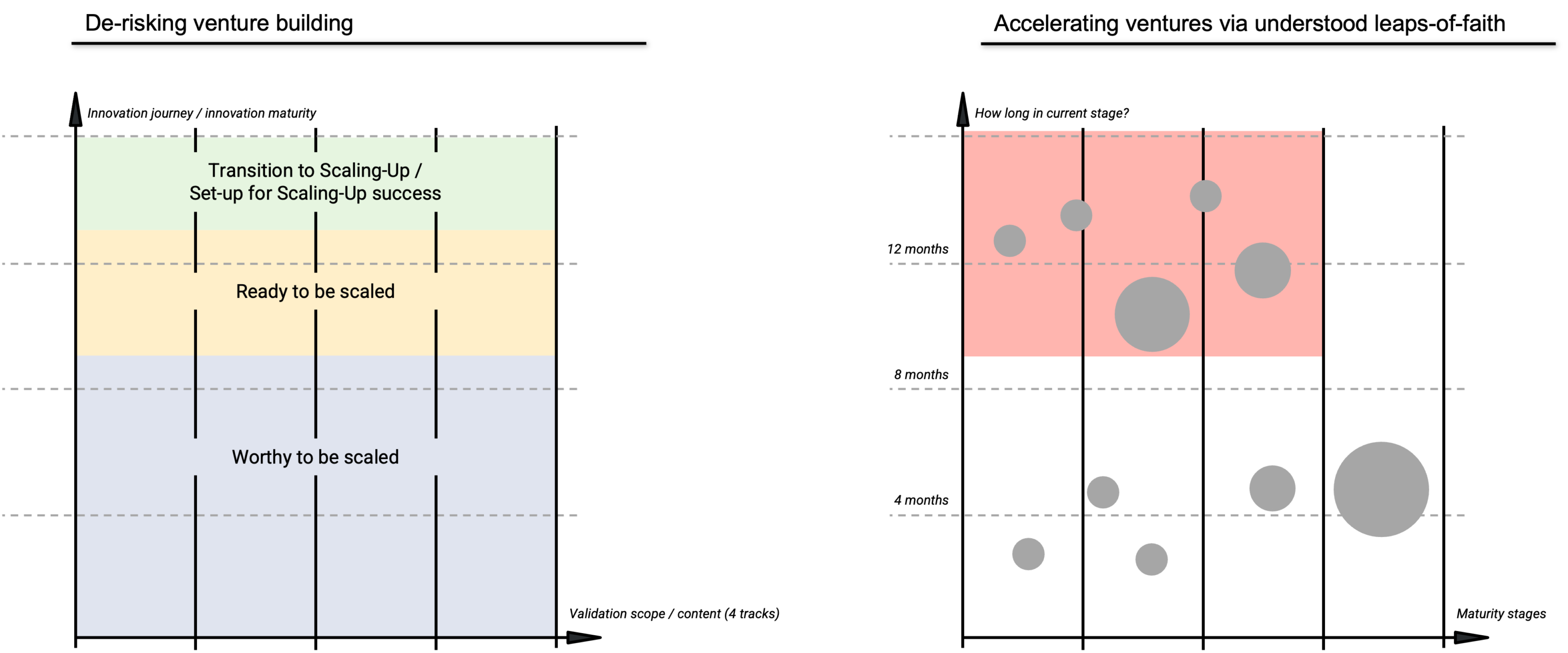 Lean Scaleup Roundtable: How to de-risk and accelerate the incubator’s portfolio?