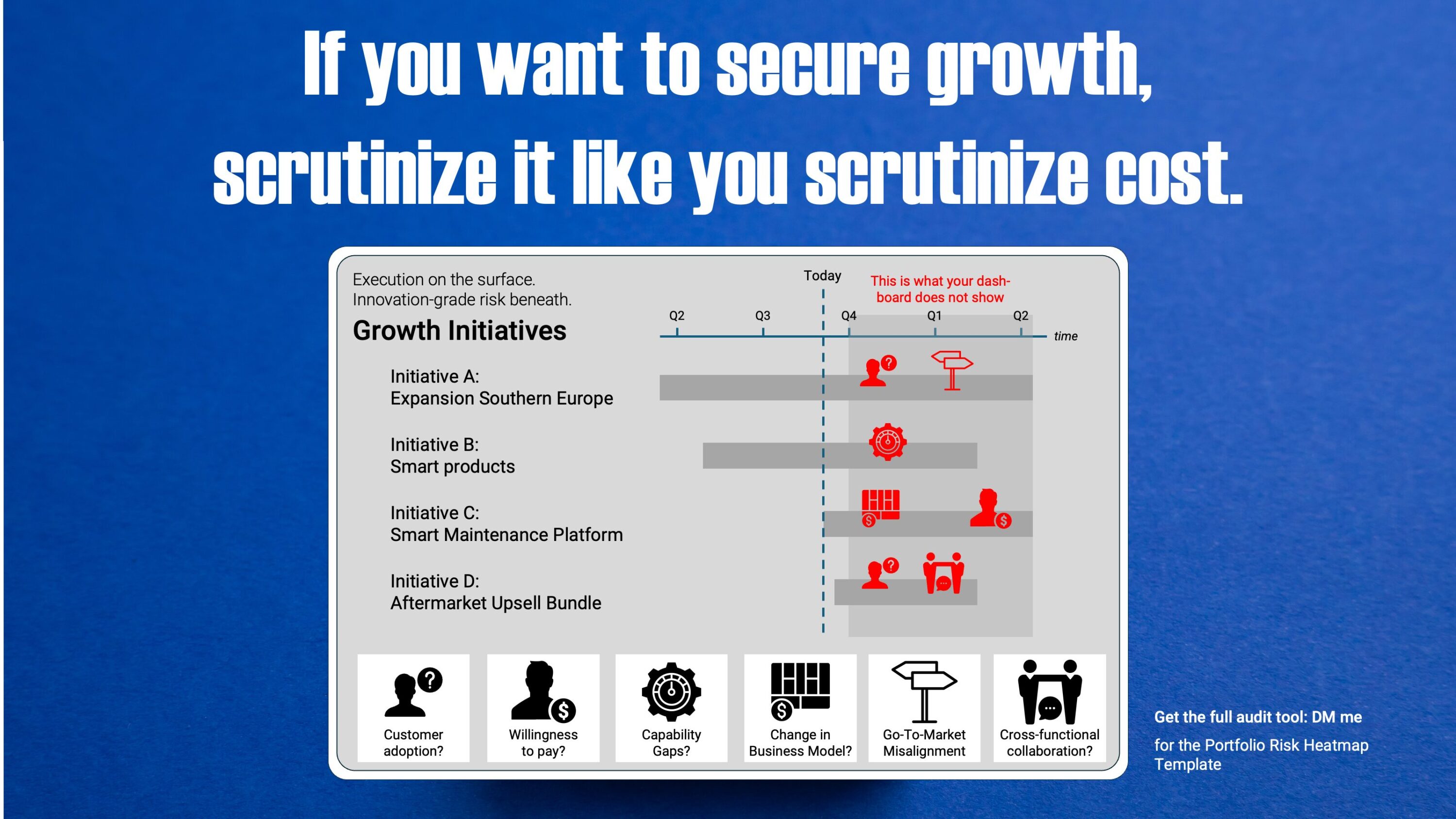 The hidden risks your growth dashboard does not show.
